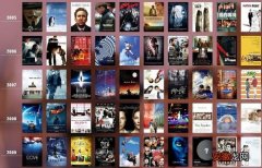 最受欢迎电影网 近十年来最受欢迎的一百部电影！