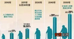 老龄化的弊端 中国老龄化比例是多少