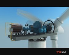 风力发电原理及工作过程 风力发电原理