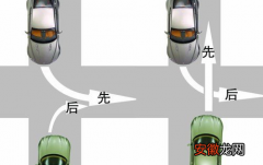 路口转弯行驶变道是左让右还是右让左 左让右还是右让左