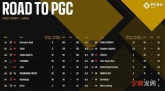 pcs6洲际赛积分获取规则出炉，2021年pgc积分获取规则